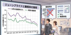 ジューンブライドの離婚率にまつわる噂と統計的な真実