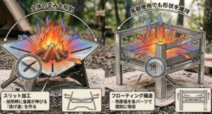 スリット加工やフレームが熱による歪みを逃がす仕組み