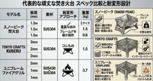 変形しない焚き火台の推奨モデルとスペック比較